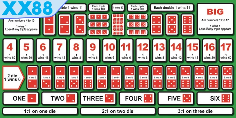 tool hack tài xỉu